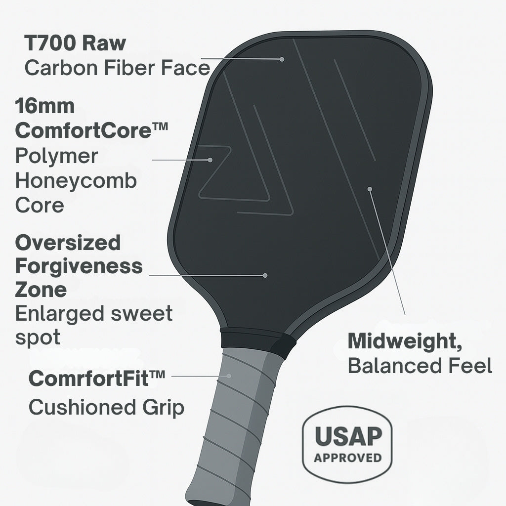 Control Paddle