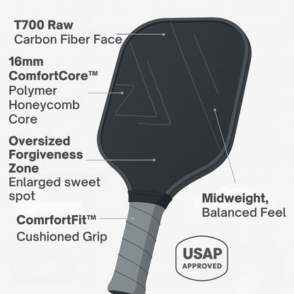 Control Paddle